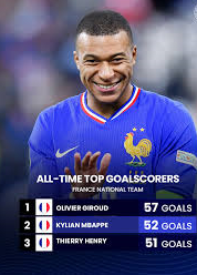 Kylian Mbappé ameandika historia mpya katika soka ya Ufaransa